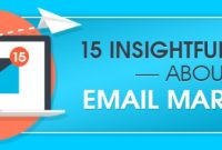 Best email marketing software